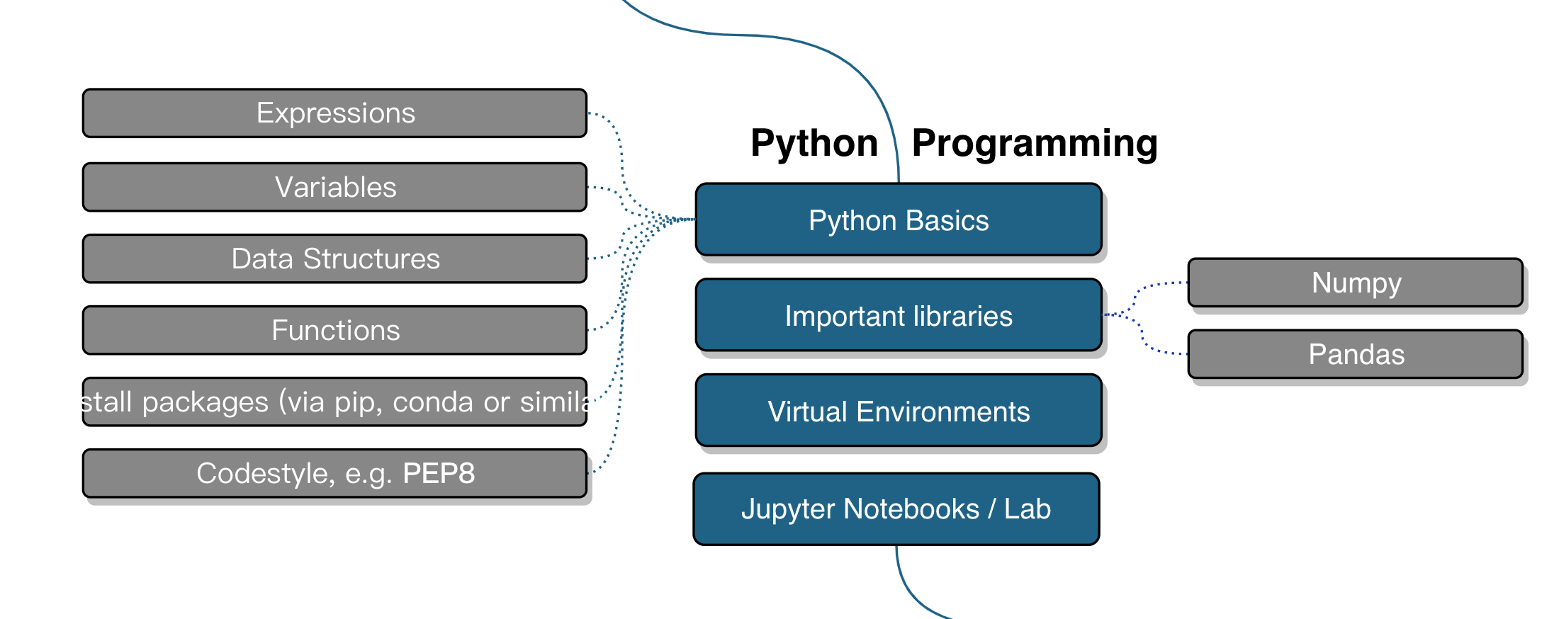 Python基础